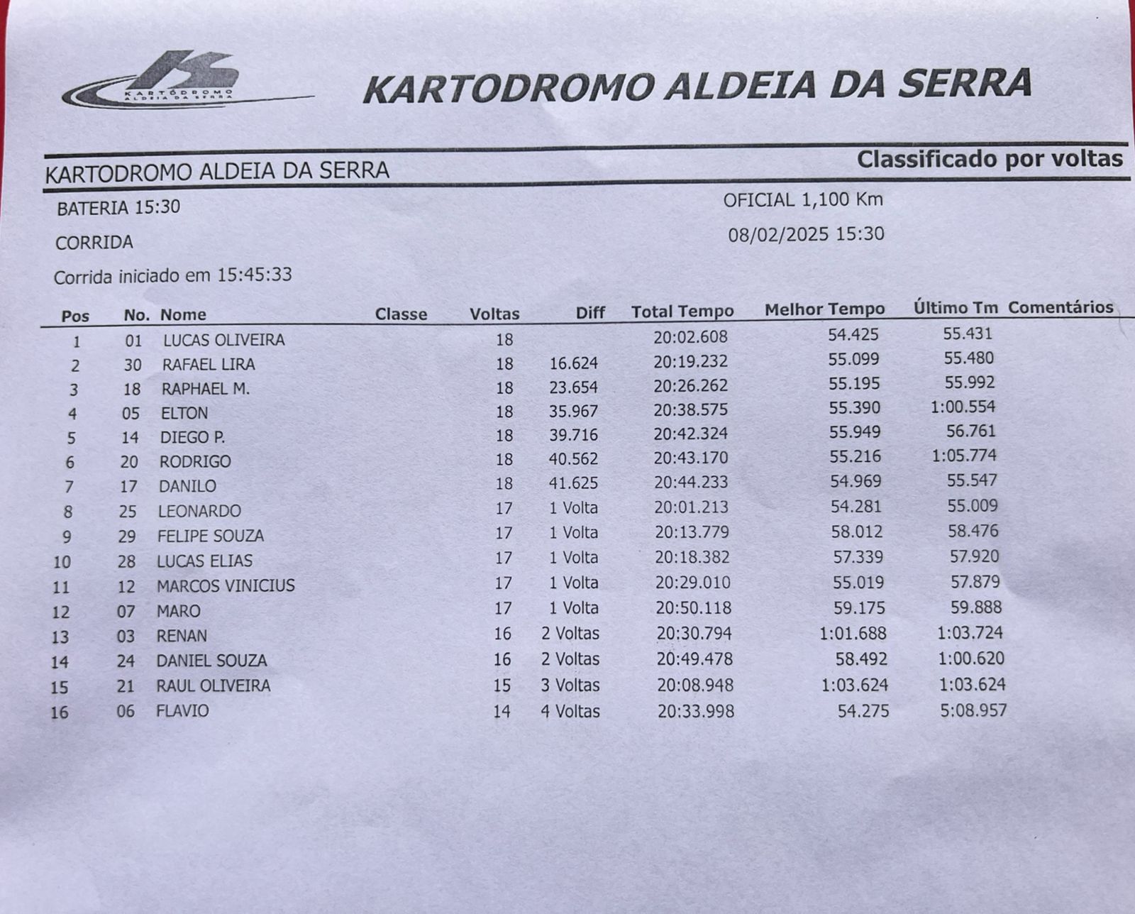 Aldeia da Serra 08-02-25