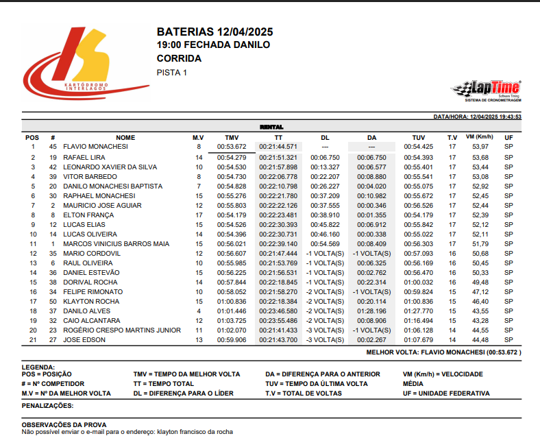 interlagos resultado